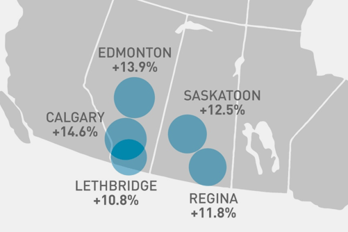 Stats Canada